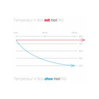 HotPAD GN1/1 12V 100W