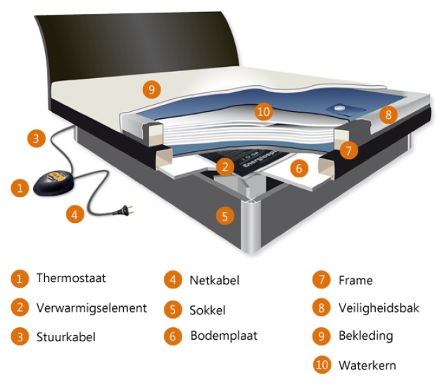 Carbon Heater